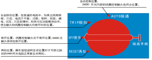 控制与保护开关操作面板