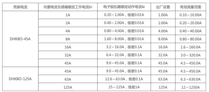 KB0技术参数