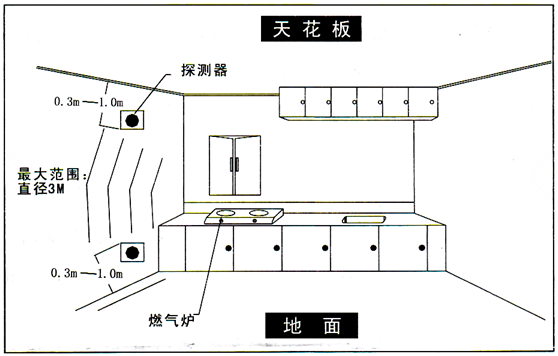 智能可燃探测器安装事项